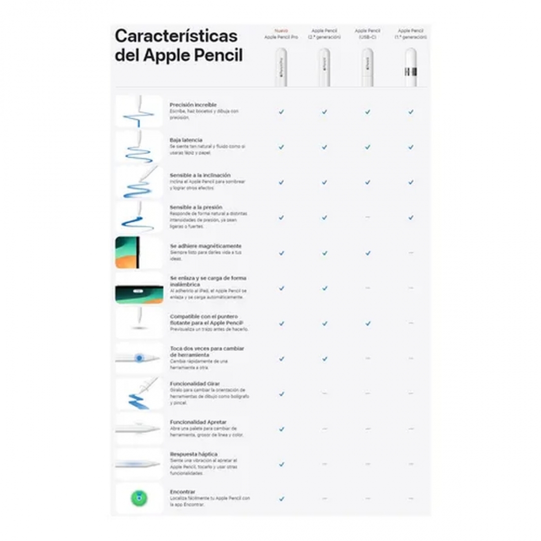 Apple Pencil - USB C??