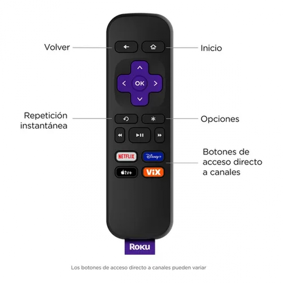 Roku Express HD (2022) Streaming Device with High-Speed HDMI Cable and