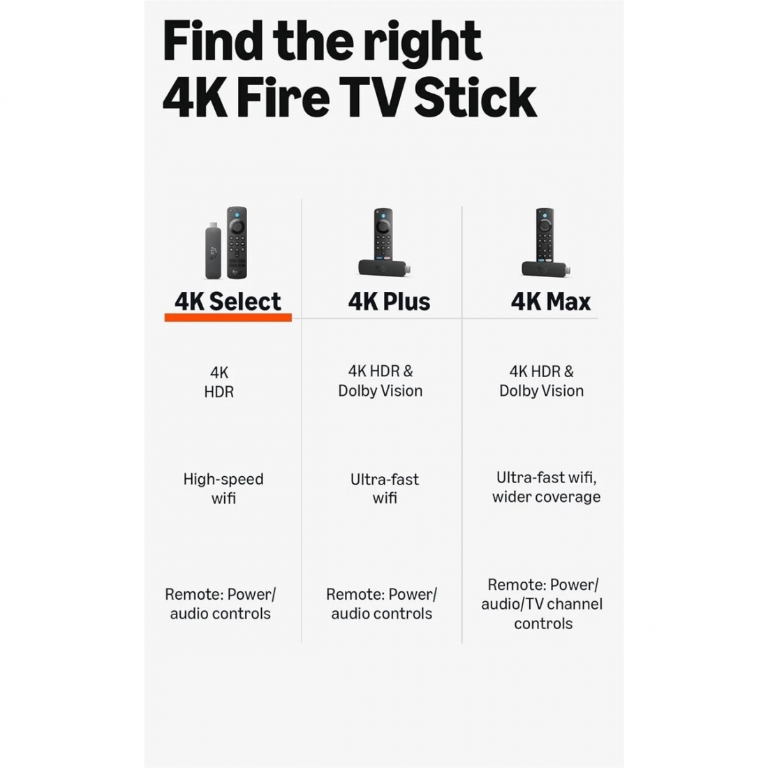 Amazon Fire TV Stick 4K Select - 4K Streaming Device, AI Powered Searc